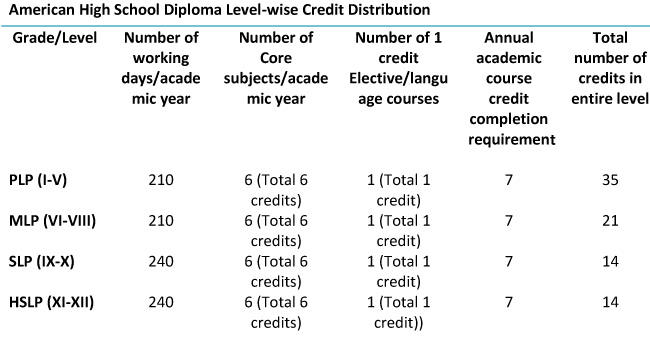 what is a high school credit (2)