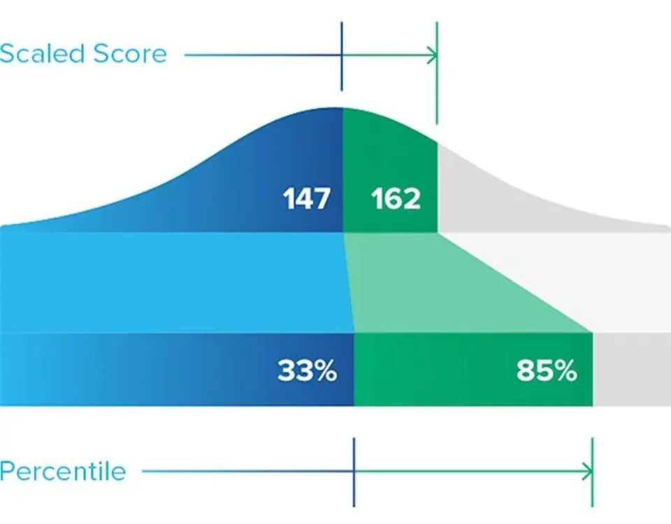 How to Increase Your MCAT Score by 20 Points? 11 Tips