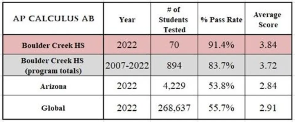 How to Send AP Scores to Colleges? Step-By-Step Tutorial