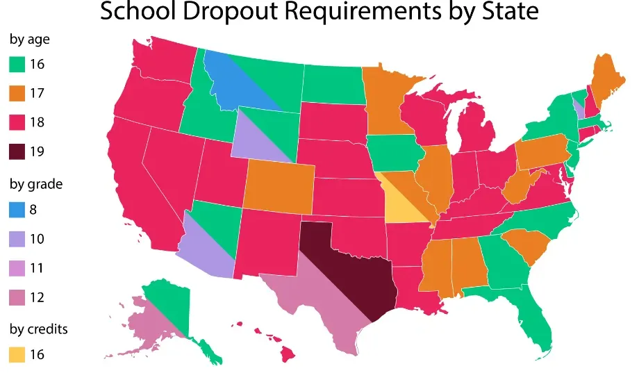 Why Do Students Drop Out of High School? Top 10 Reasons